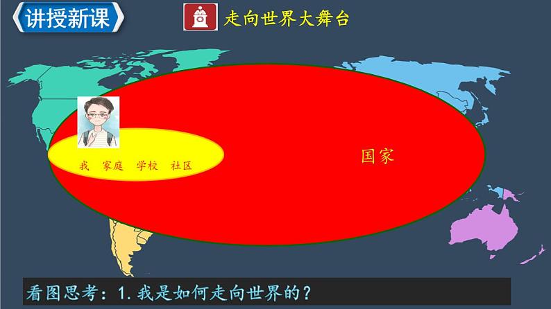 5.1 走向世界大舞台（课件+教案+学案+练习+视频）部编版九年级道德与法治下册精品备课资源（教案 课件 学案 练习）04