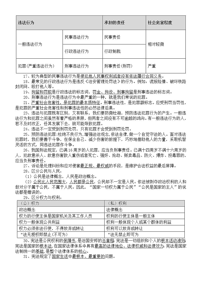 初中道德与法治2023中考法律部分知识点一句话记忆整理第2页