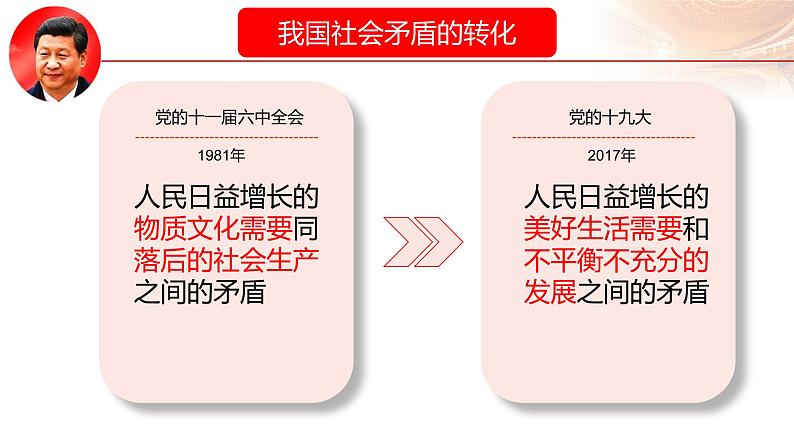 2.1 新时代的社会主要矛盾（微课）第4页