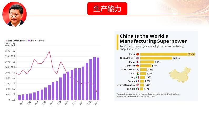 2.1 新时代的社会主要矛盾（微课）第7页