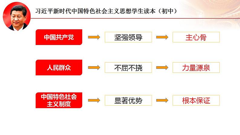 4.2中国之制与中国之治（课件+说课稿+学案+视频）-《习近平新时代中国特色社会主义思想学生读本（初中）》微课+说课稿+学案 -05