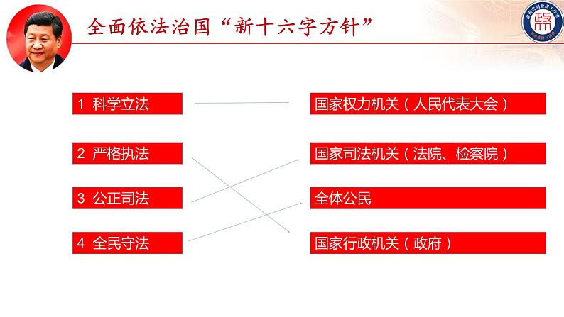 5.1奉法者强则国强（课件+说课稿+学案+视频）-《习近平新时代中国特色社会主义思想学生读本（初中）》微课+说课稿+学案 -06