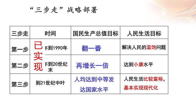 1.2“两步走”建设社会主义现代化强国（微课）第5页