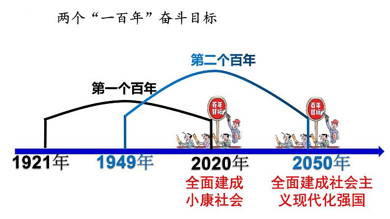 1.2“两步走”建设社会主义现代化强国（微课）第6页