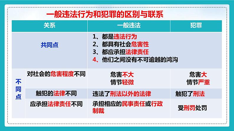 5.2 预防犯罪第8页