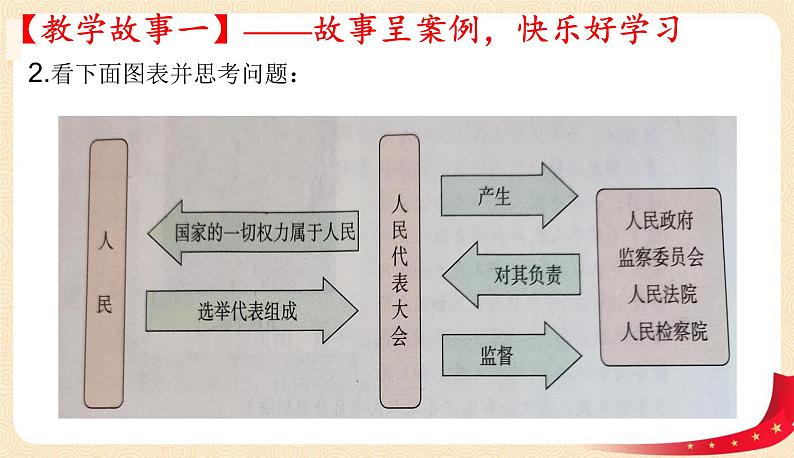 1.2 治国安邦的总章程第5页