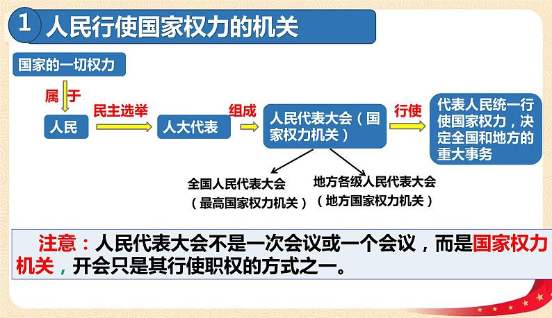 6.1国家权力机关第6页