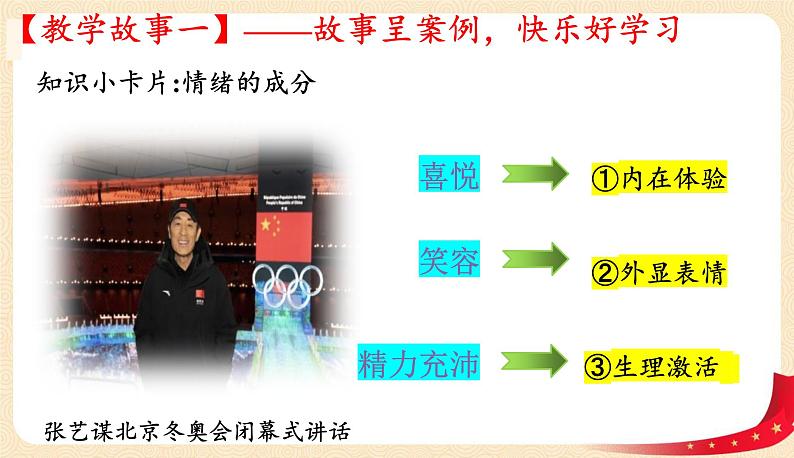 4.1青春的情绪(课件).pptx.pptx第5页