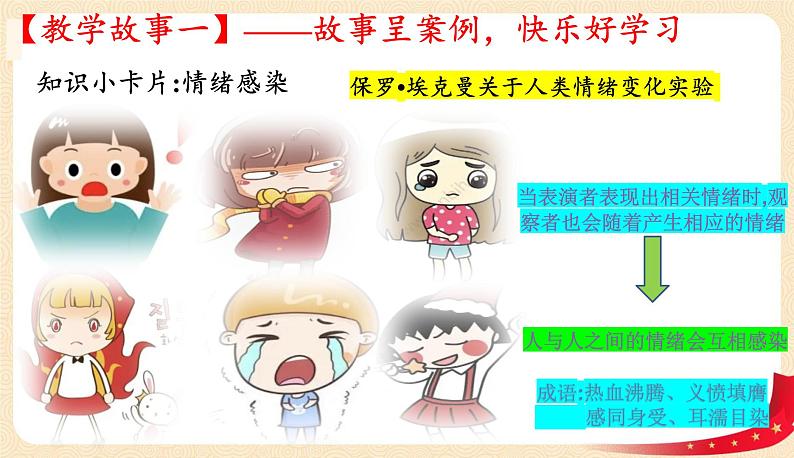 4.2 情绪的管理(课件).pptx.pptx第5页