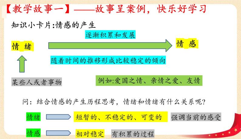 5.1+我们的情感世界(课件+教案+同步课堂作业)-2022年春七年级道德与法治下册课件+教案+作业（部编版）05