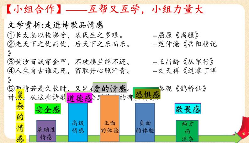 5.1+我们的情感世界(课件+教案+同步课堂作业)-2022年春七年级道德与法治下册课件+教案+作业（部编版）07