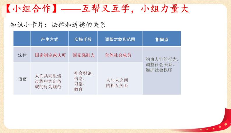 9.2+法律保障生活(课件+教案+同步课堂作业)-2022年春七年级道德与法治下册课件+教案+作业（部编版）08