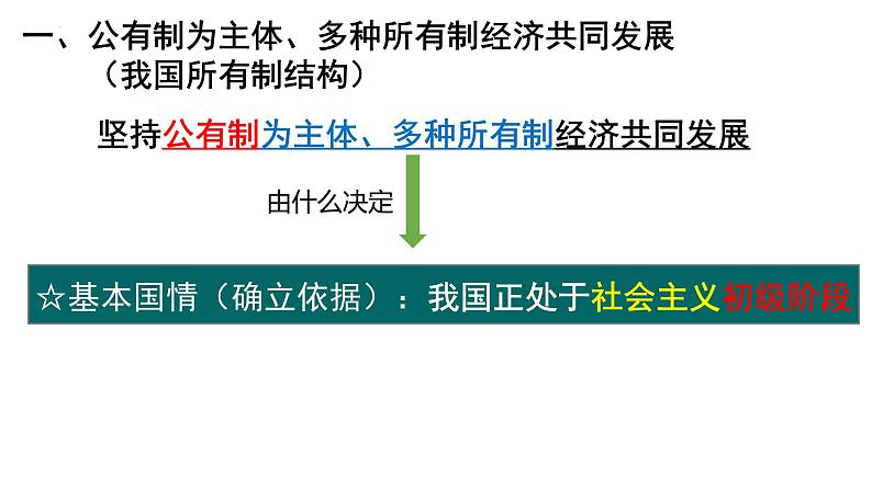 2022-2023学年部编版道德与法治八年级下册 5.1 基本经济制度  课件第6页