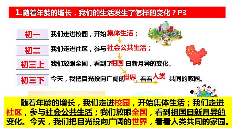 1.1 开放互动的世界 课件-2022-2023学年部编版道德与法治九年级下册第5页