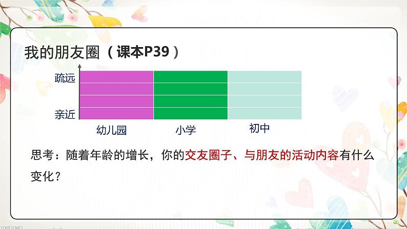 和朋友在一起第6页