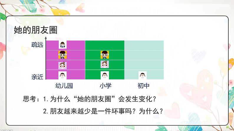 和朋友在一起第7页