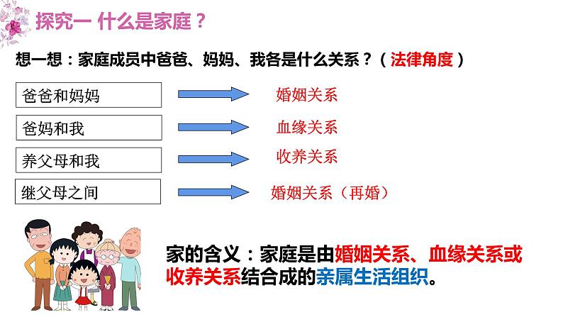 7.1+家的意味（课件）-2022-2023学年七年级道德与法治上册配套课件+导学案+教案（部编版）07