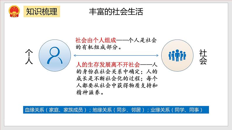 第1单元 走进社会生活（单元复习课件+知识清单）八年级道德与法治上册同步备课系列（部编版）03