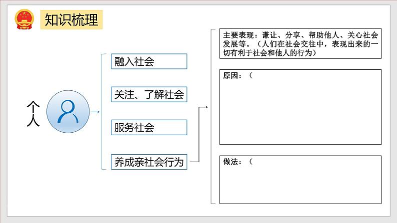 第1单元 走进社会生活（单元复习课件+知识清单）八年级道德与法治上册同步备课系列（部编版）04