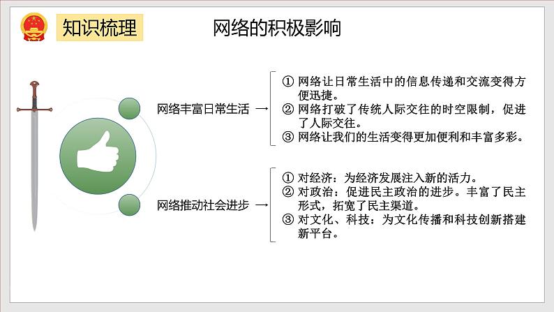 第1单元 走进社会生活（单元复习课件+知识清单）八年级道德与法治上册同步备课系列（部编版）06