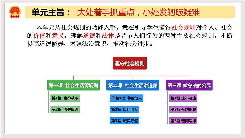 4.1 尊重他人（精讲课件+教案+学案+同步练习）八年级道德与法治上册同步备课系列（部编版）02