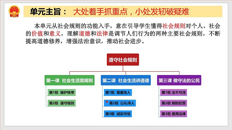 4.2以礼待人（教学课件）八年级道德与法治上册同步备课系列（部编版）02