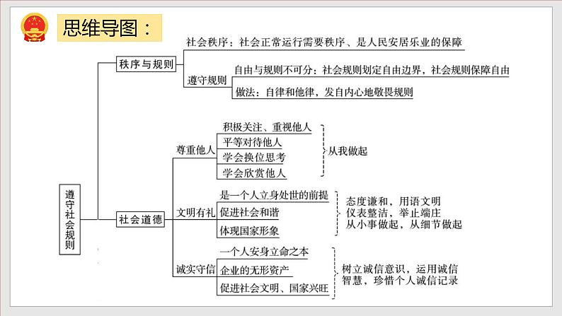 第2单元 遵守社会规则（单元复习课件+知识清单）八年级道德与法治上册同步备课系列（部编版）03