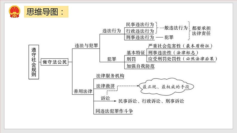 第2单元 遵守社会规则第4页