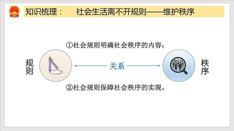 第2单元 遵守社会规则第6页