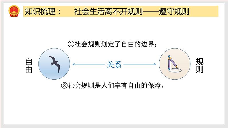 第2单元 遵守社会规则（单元复习课件+知识清单）八年级道德与法治上册同步备课系列（部编版）07