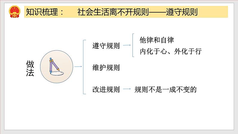 第2单元 遵守社会规则第8页