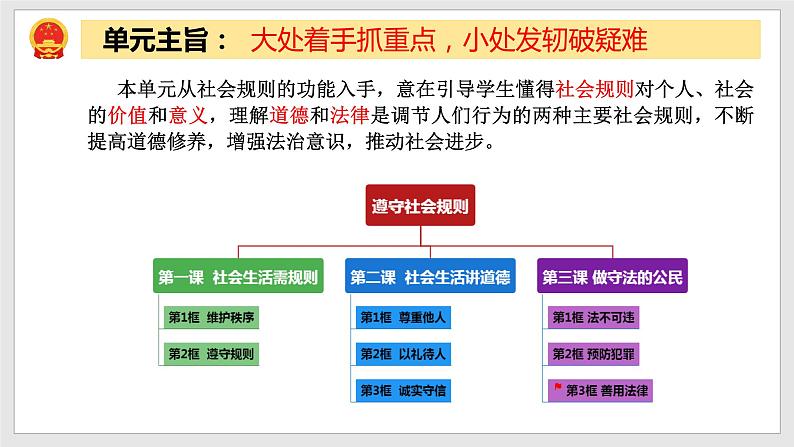 5.3 善用法律第2页