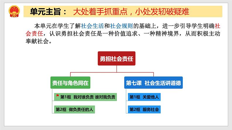 八上精品课 6.1 我对谁负责 谁对我负责PPT第2页