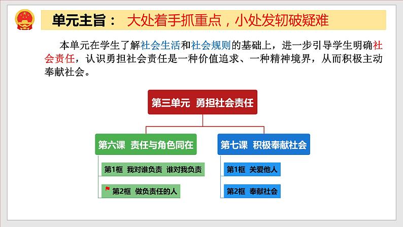 6.2做负责任的人（教学课件）八年级道德与法治上册同步备课系列（部编版）02