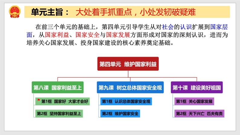 8.1国家好大家才会好（教学课件）八年级道德与法治上册同步备课系列（部编版）02