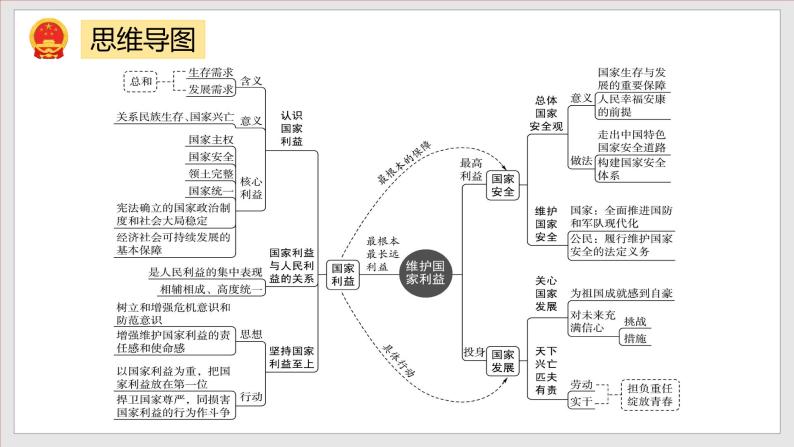 第4单元 维护国家利益（单元复习课件+知识清单）八年级道德与法治上册同步备课系列（部编版）02