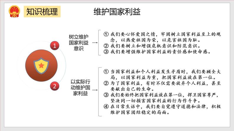 第4单元 维护国家利益（单元复习课件+知识清单）八年级道德与法治上册同步备课系列（部编版）05