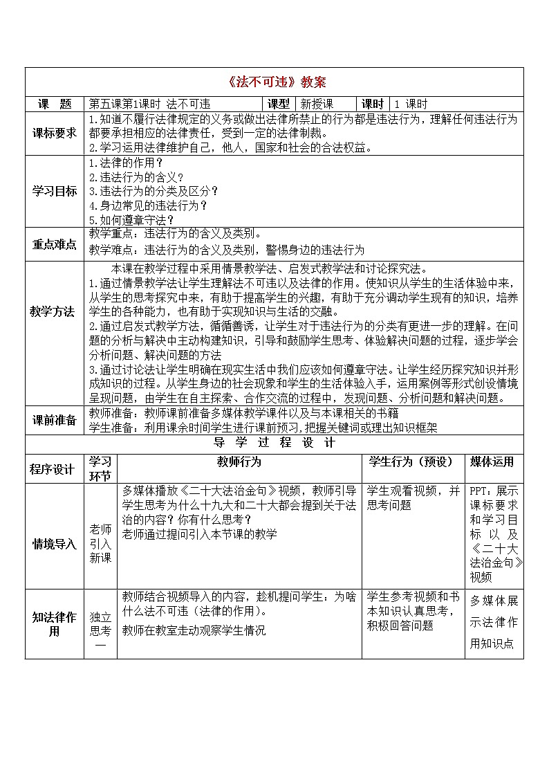 5.1法不可违第1页