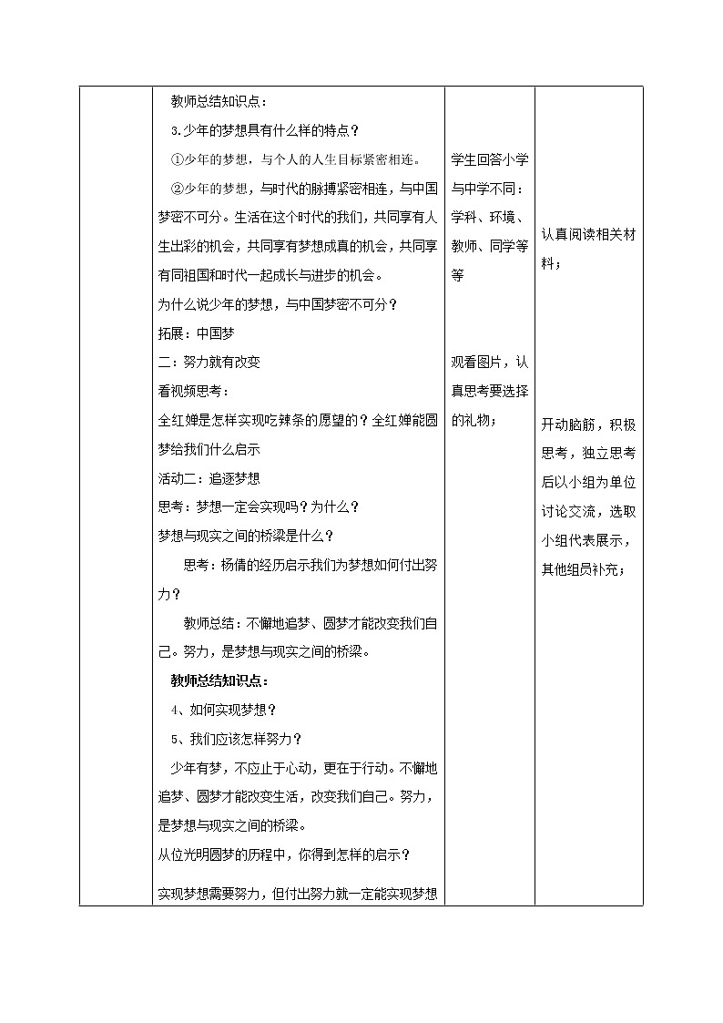 精编七年级道德与法治上册同步备课系列（部编版）1.2少年有梦 （精编课件+教案+学案+分层练习）02