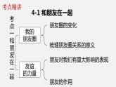 精编七年级道德与法治上册同步备课系列（部编版）七上第二单元 友谊的天空 单元复习课件知识清单