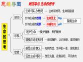 精编七年级道德与法治上册同步备课系列（部编版）七上第四单元 生命的思考 单元复习课件知识清单