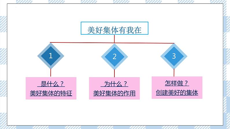 8.2 我与集体共成长 （课件+素材）01