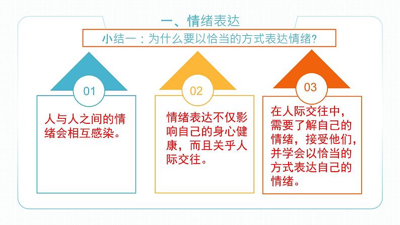 4.2 情绪的管理第7页