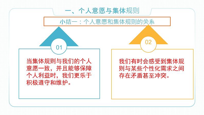 7.1单音与和声（备课件）精编七年级道德与法治下册同步备课系列（部编版）第7页
