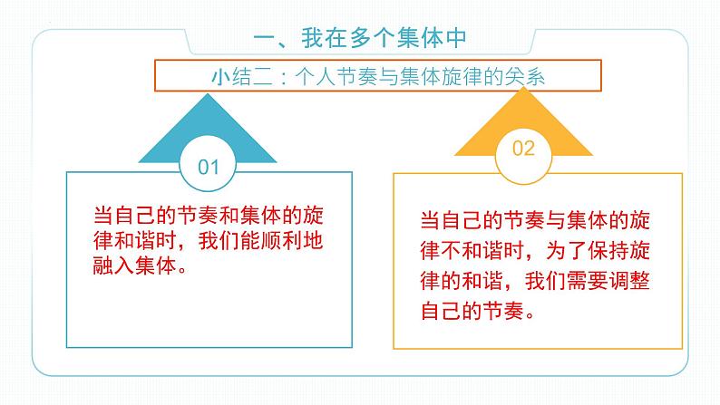 7.2 节奏与旋律第8页