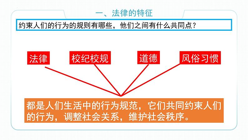 9.2 法律保障生活第3页