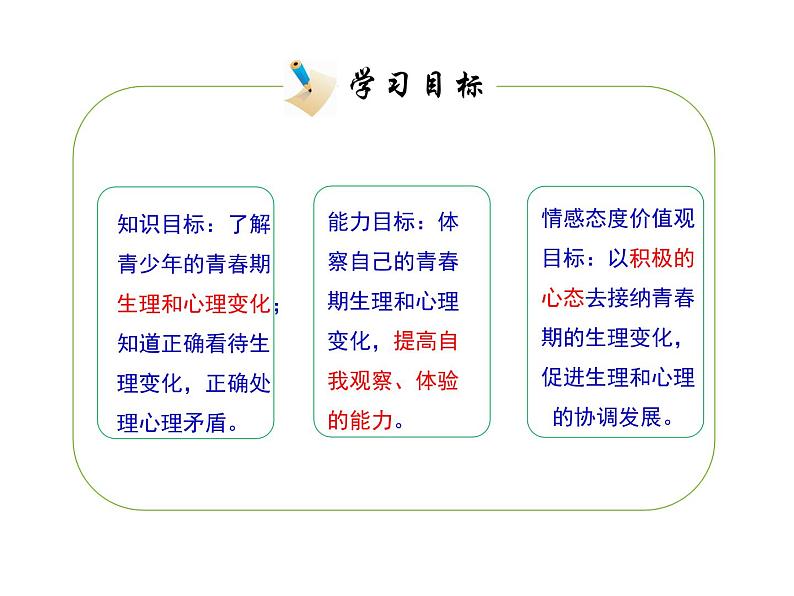 部编版七年级道德与法治下册--1.1悄悄变化的我（课件1）第2页