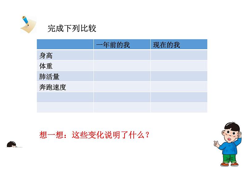 部编版七年级道德与法治下册--1.1悄悄变化的我（课件1）第5页