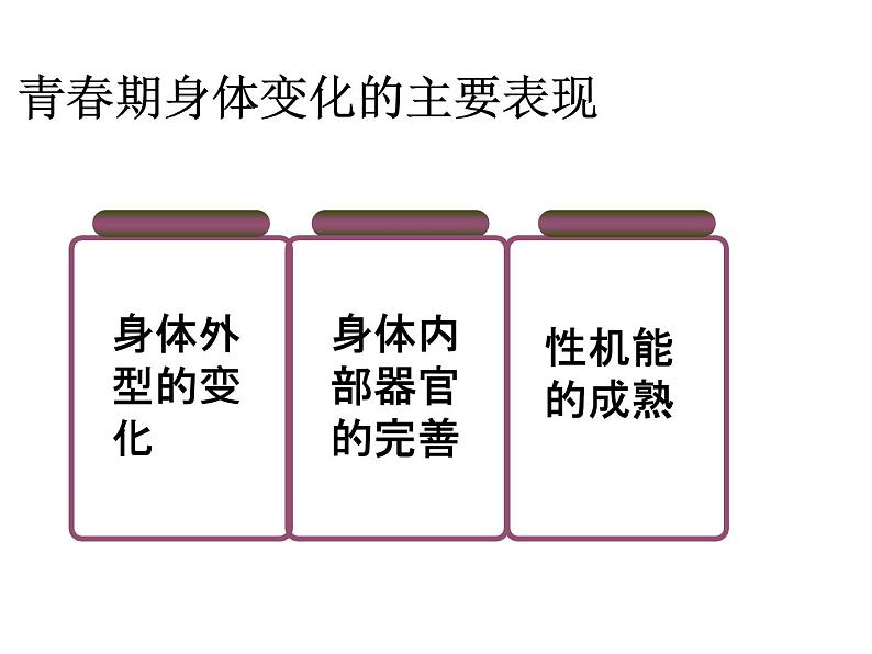 部编版七年级道德与法治下册--1.1悄悄变化的我（课件1）第8页