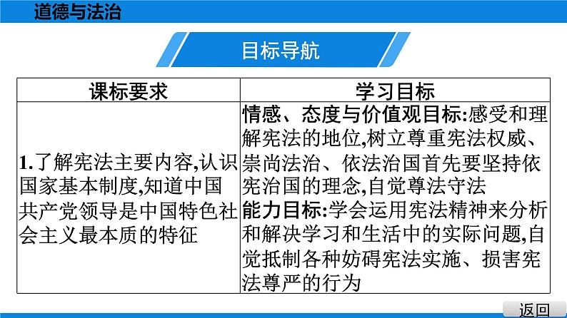 人教版道德与法治八年级下册课件2.1　坚持依宪治国第3页